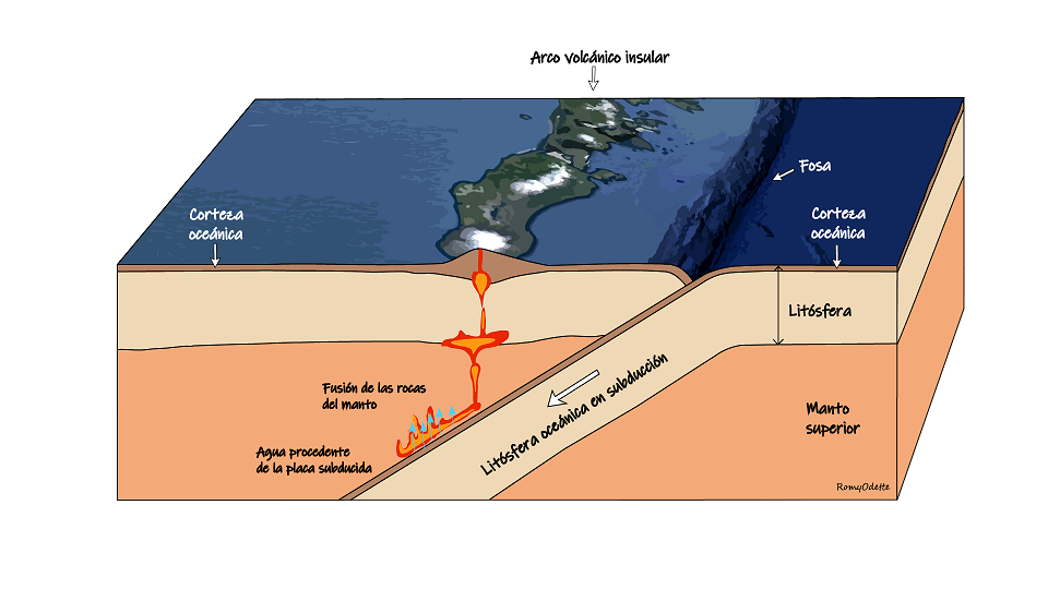 ¿cómo Nace Un Volcán Revista Ciencias De La Tierraemk 6913